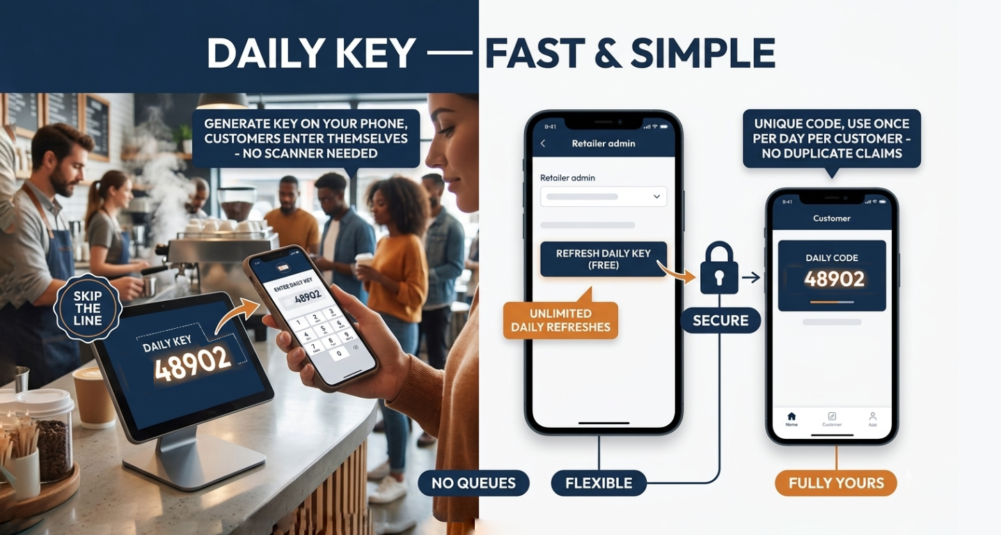 daily key